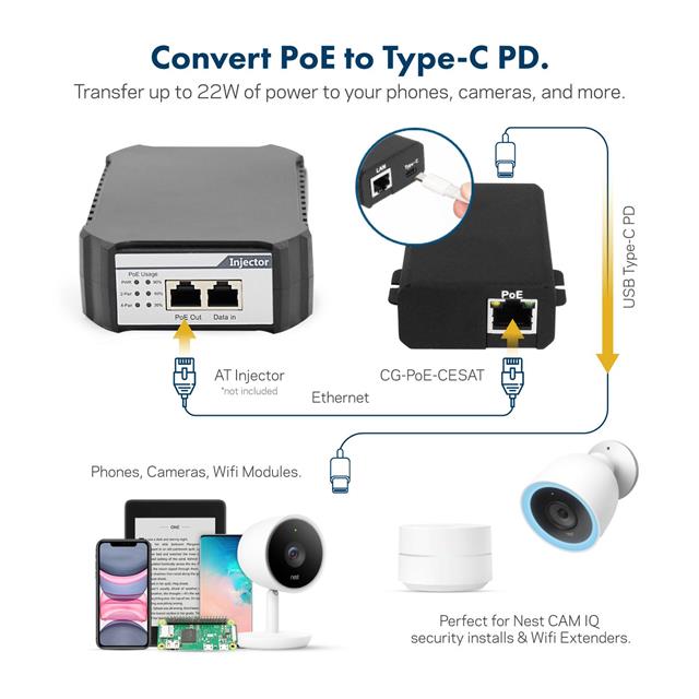 CG-POE-CESAT - CG-PoE-CESAT