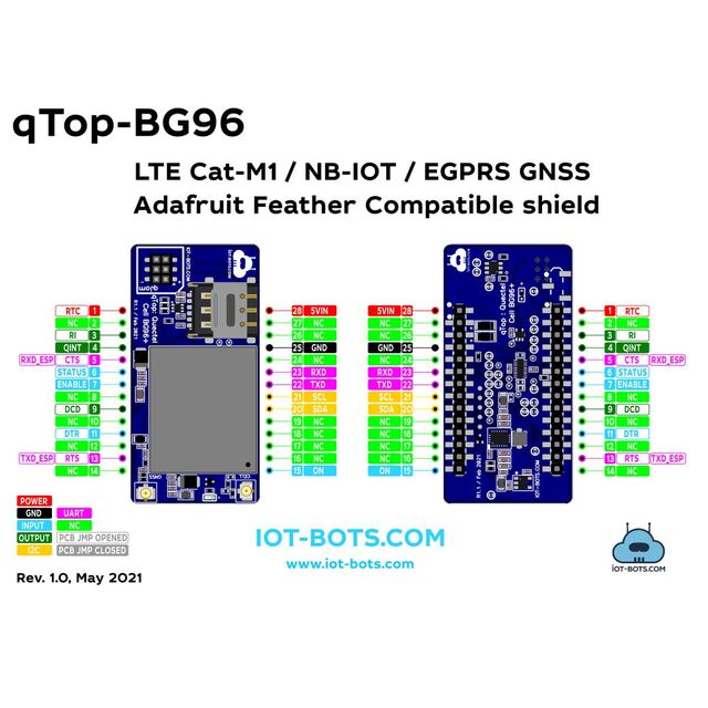 IBT-QTC-AMC-BG96 - IBT-QTC-AMC-BG96