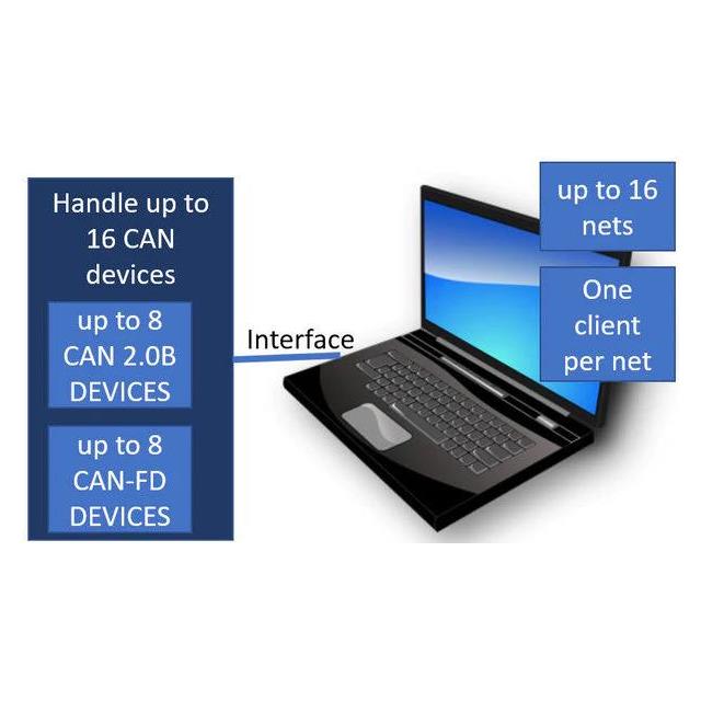 KDI-PCB-FD - KDI-PCB-FD