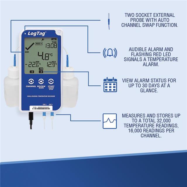 UTRED30-16-KIT - UTRED30-16-KIT