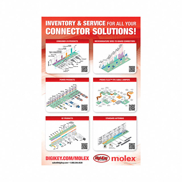 MOLEX-POSTER - Molex poster