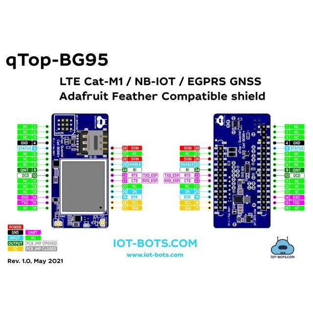 IBT-QTC-AFC-BG95 - IBT-QTC-AFC-BG95